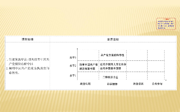 （新教材）2020版政治人教版必修三课件：1.1.1中华人民共和国成立前各种政治力量（共29页PPT）