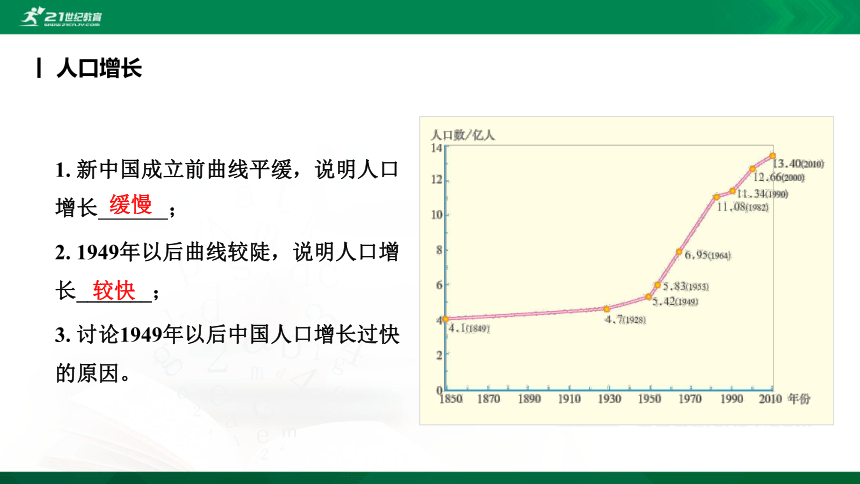 1.2人口-课件（共31张PPT）