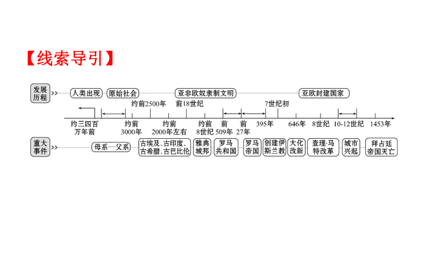 2018届人教版历史中考一轮复习课件：第十七单元 人类文明的开端及亚、欧的封建社会