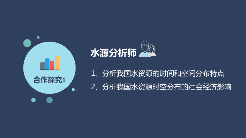 3.3中国的水资源课件2021-2022学年 八年级上册湘教版地理(共34张PPT)