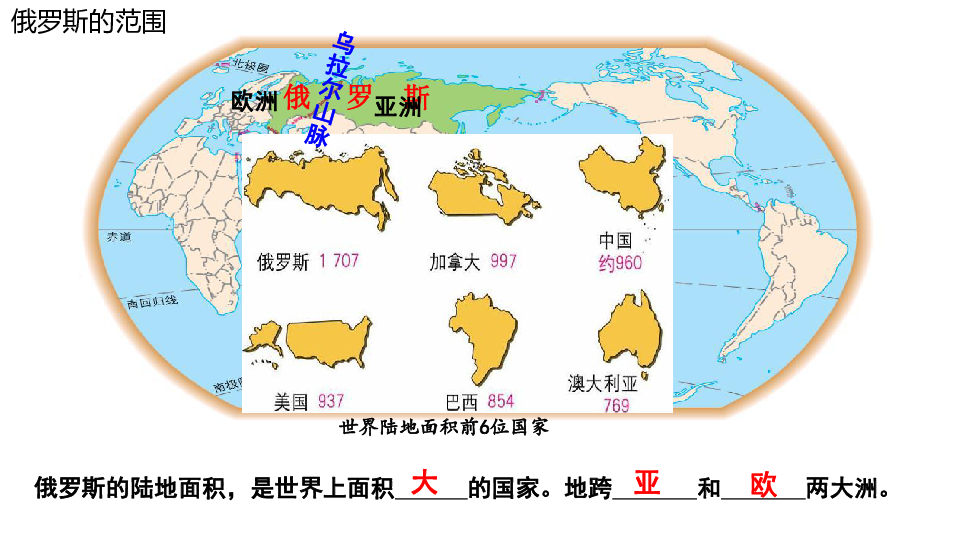 七年级下人教版地理课件——7．4《俄罗斯》（共36张PPT）