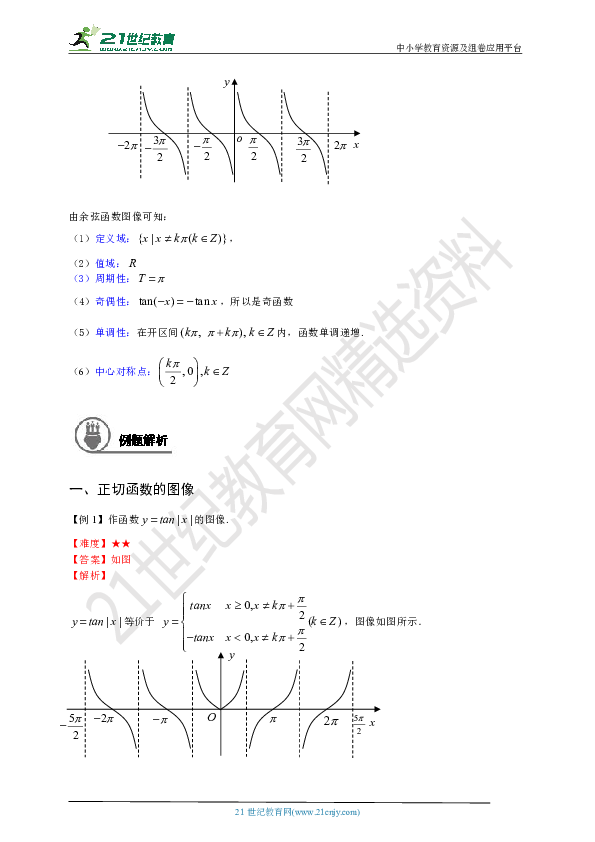 沪教版数学高一下春季班：第七讲正切函数图像及其性质 同步学案（教师版）