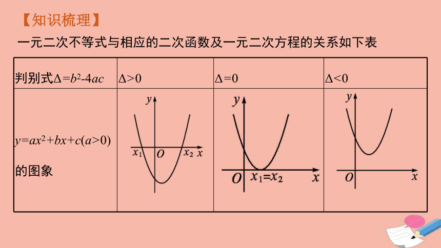 一元二次方程图像平移图片