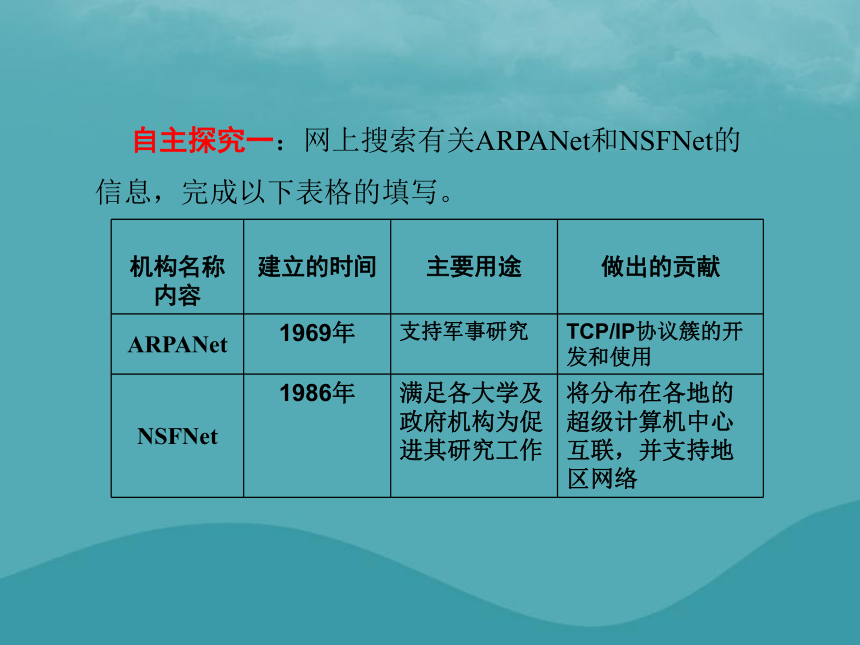 八年级信息技术上册第一单元走进网络第2课因特网的发展课件4浙教版（25张幻灯片）