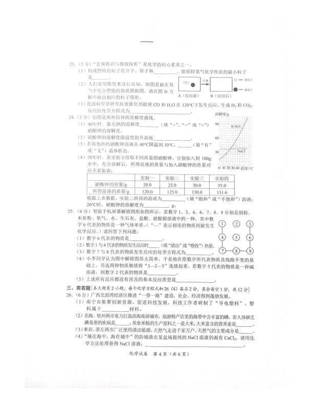 2019年广西北部湾经济区中考化学试题（图片版，无答案）
