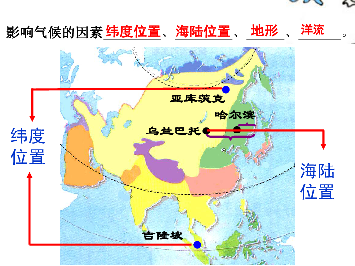 仁爱科普版七年级下册地理  6.3亚洲的气候 课件（共19张PPT）