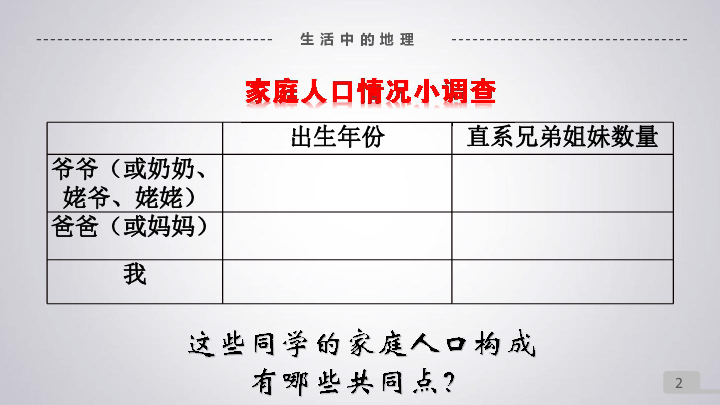 鲁教版（五四学制）七年级上册第一章 第二节中国的人口课件（共28张PPT）