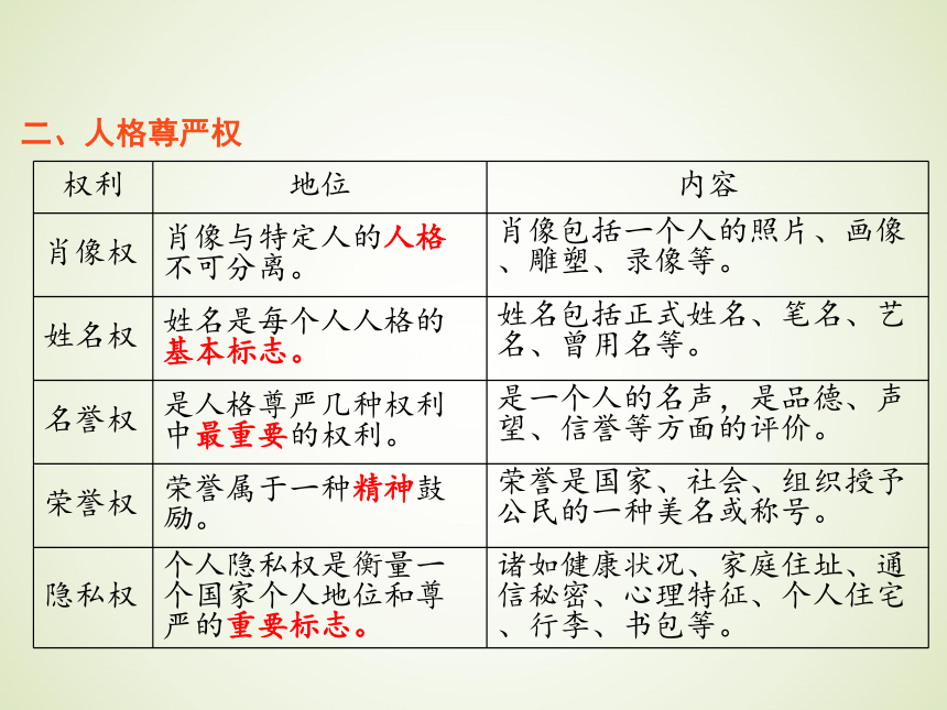 2018年中考政治复习课件第15课时：依法维护人身权利 课件(共30张PPT)