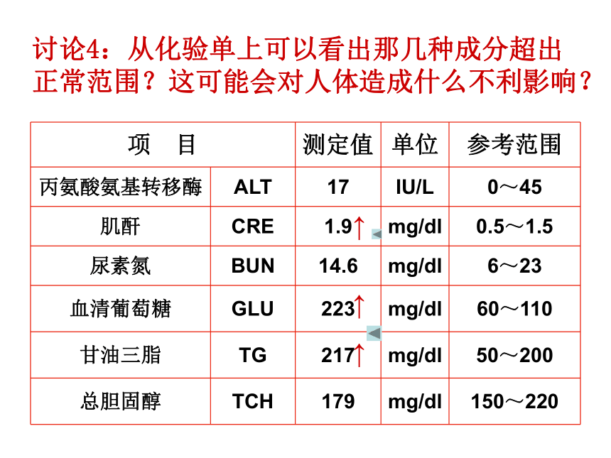 高中生物人教版必修三 第一章第二节内环境稳态的重要性 课件 (39张)