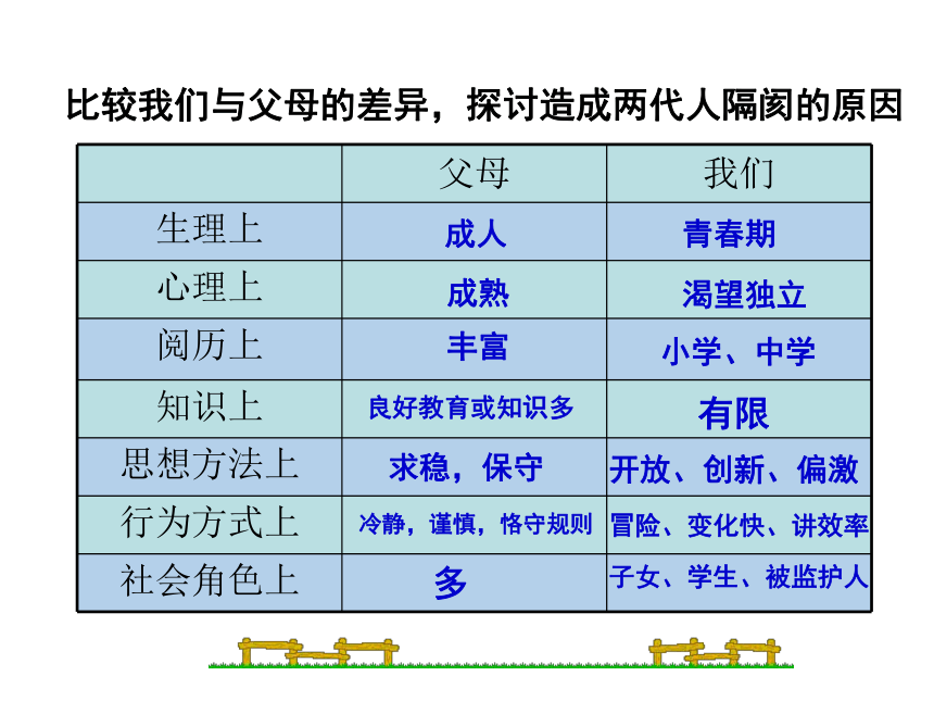 新疆奎屯市第八中学人教版八年级政治上册课件：第一单元 2-1 严也是一种爱（共18张PPT）