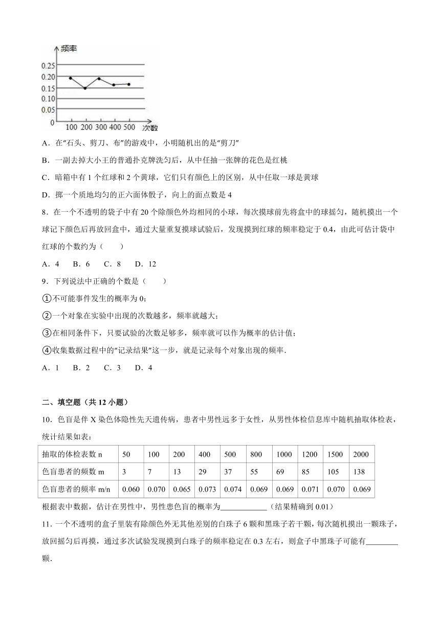 2016年人教版九年级数学上册同步测试：25.3 用频率估计概率（解析版）