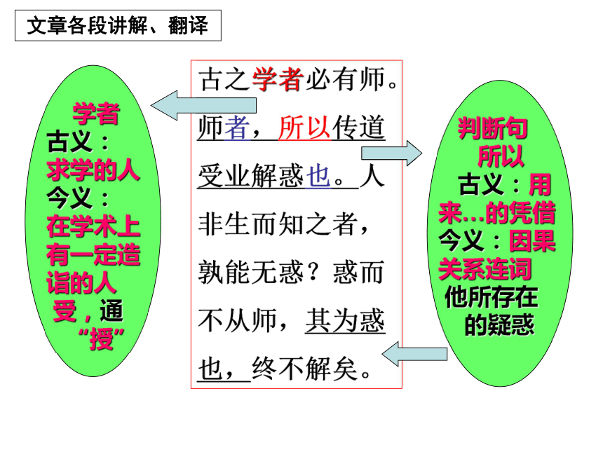 11《师说》（47张ppt）