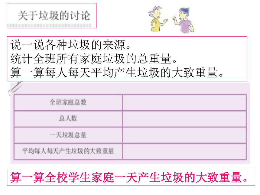 小学科学  人教版  六年级下册  环境和我们  1.一天的垃圾 课件