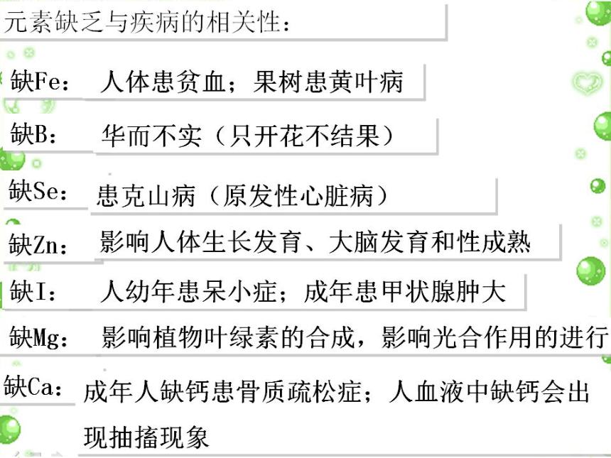 人教版高中生物必修一第二章第一节细胞中的元素和化合物（21张）