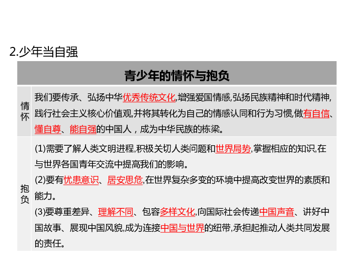 第三单元  走向未来的少年   复习课件(共17张PPT)