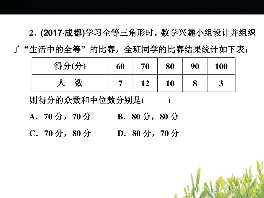 2018年浙江中考数学复习 统计与概率 小自测（29张PPT）