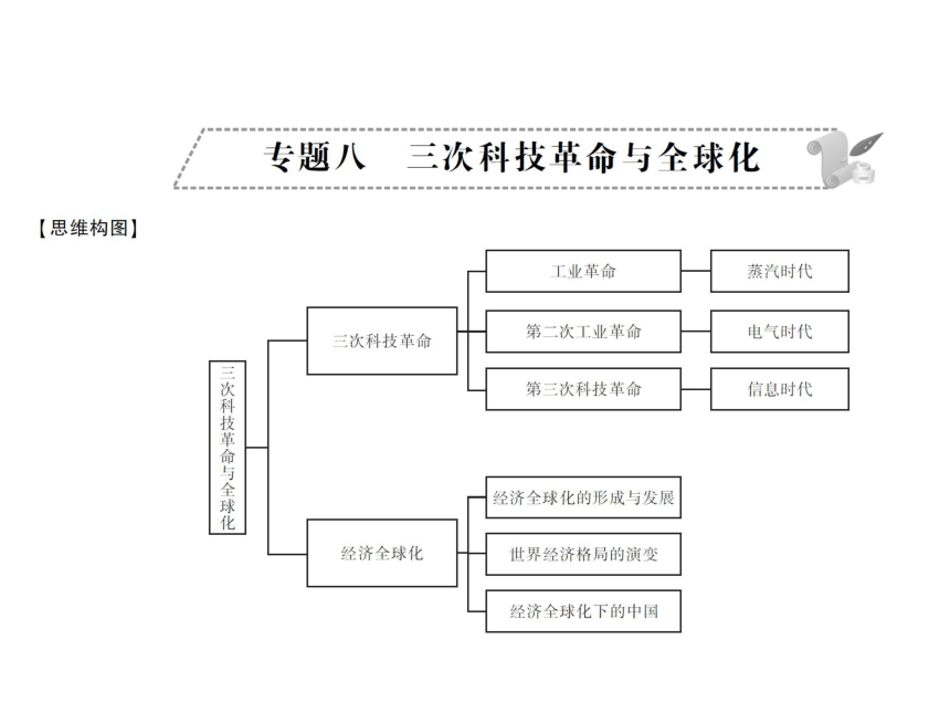 2018人教版历史中考全程专题强化 专题八 三次科技革命与全球化