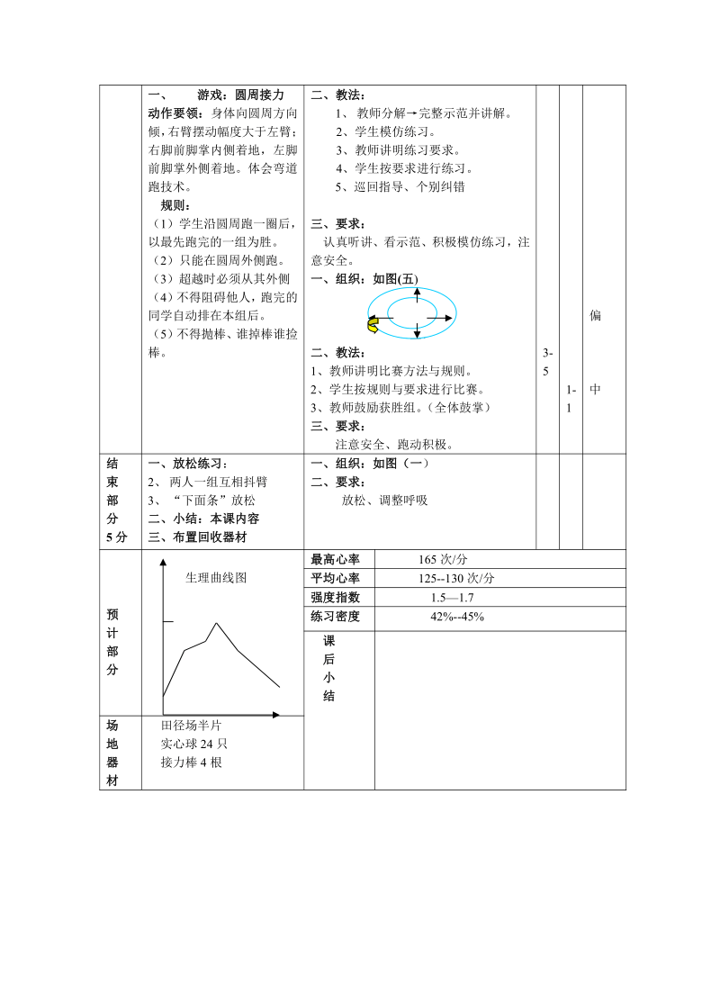 人教七年级体育 2.田径 原地侧向推实心球  教案