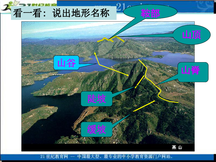 2010高考地理复习强化双基系列课件19《等高线地形图和剖面图》