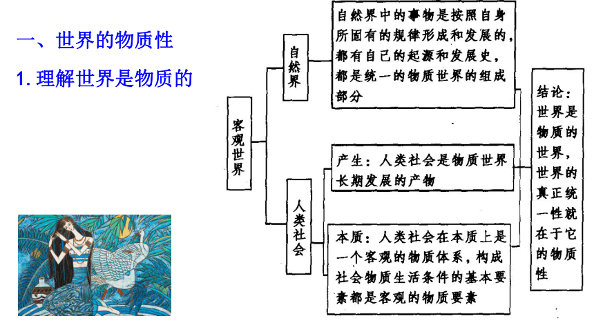 2021年高考政治复习课件：专题九　辩证唯物主义（共140张PPT）