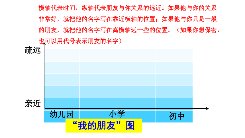 4.1 和朋友在一起 课件(28张PPT)