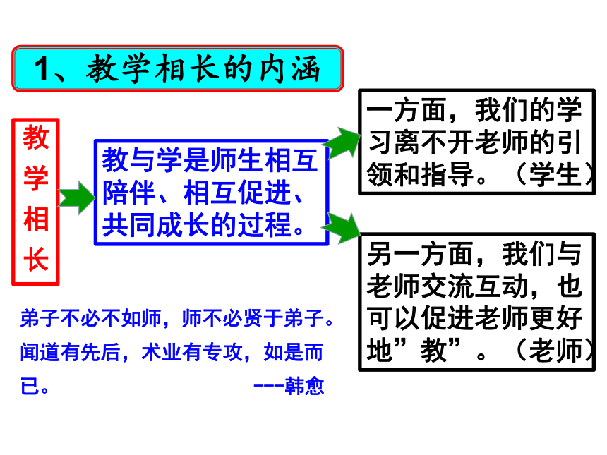 人教版《道德与法治》七年级上册：6.2 师生交往 课件（共30张PPT）