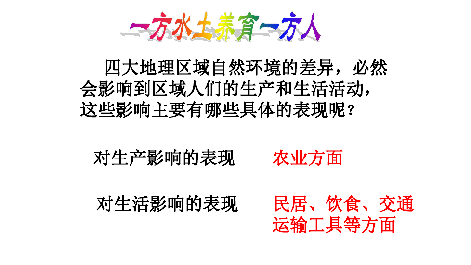 中图版七下6．2四大区域自然环境对生产和生活的影响（共48张PPT）