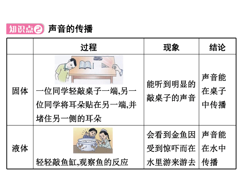 【苏科版】2017年八年级物理上册：1.1《声音是什么》ppt课件（44页）