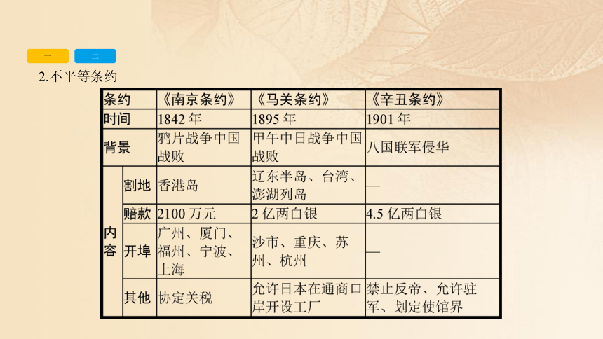 中考历史复习第二部分热点专题突破纪念抗战全面爆发回顾侵略与抗争 课件