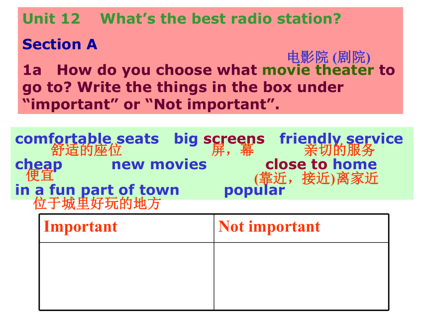 Unit 12 What’s the best radio station? 全单元