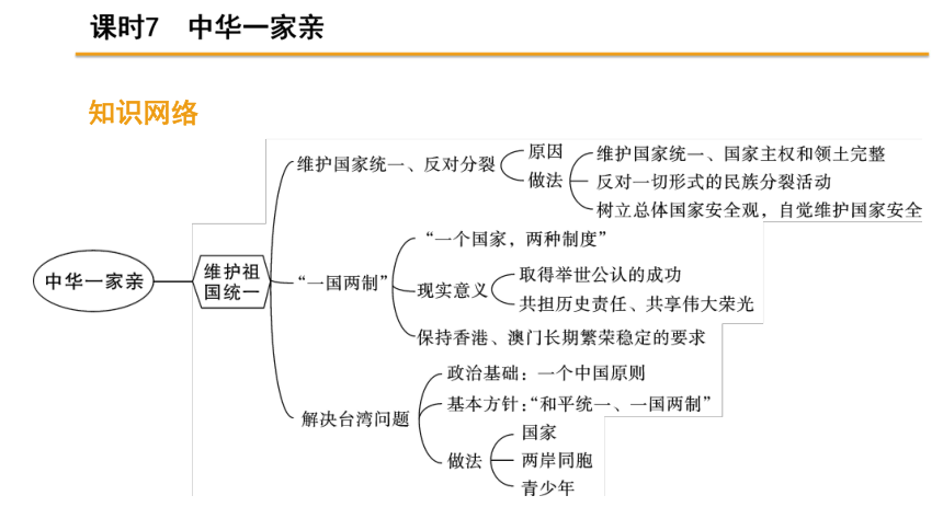 2021年道德与法治中考复习课件第7课时中华一家亲共33张ppt