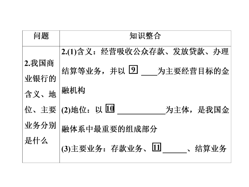 《状元之路》2014届高考政治（新课标通用版）一轮复习课件（考纲点击+回归教材+考点突破）：1-2-6投资理财的选择