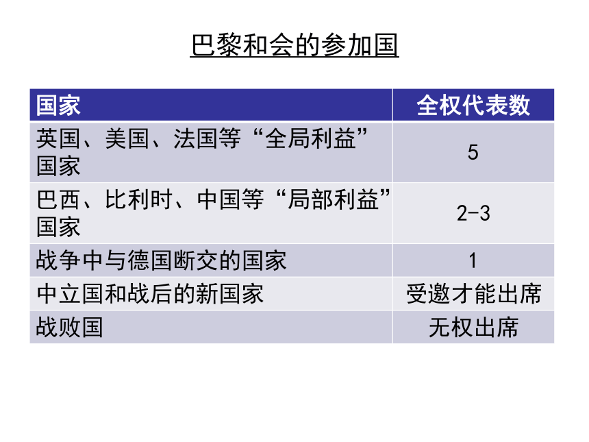 人教版九下第3课 凡尔赛华盛顿体系 课件（48张）