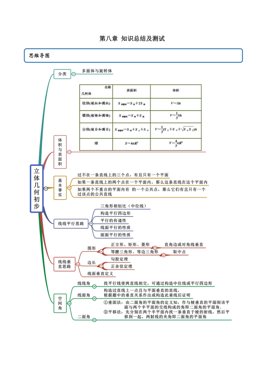 第八章知识总结及测试word版含答案解析