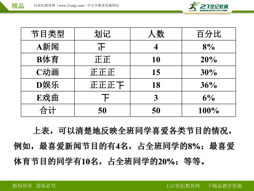 10.1.1 统计调查课件