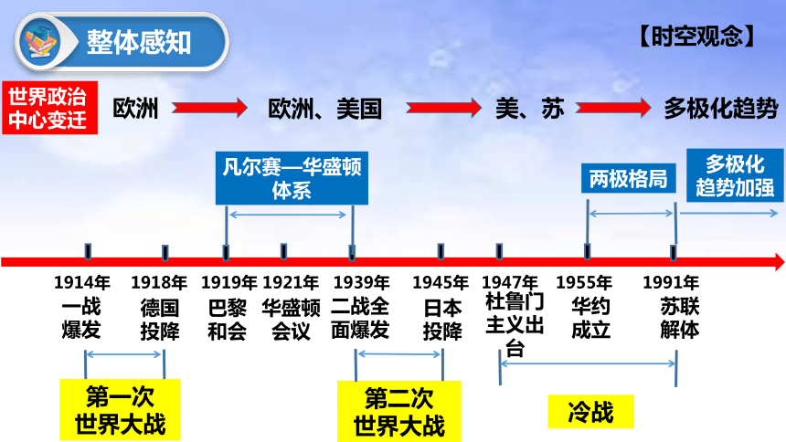 中考专区二轮专题世界近现代政治格局的发展复习课件25ppt