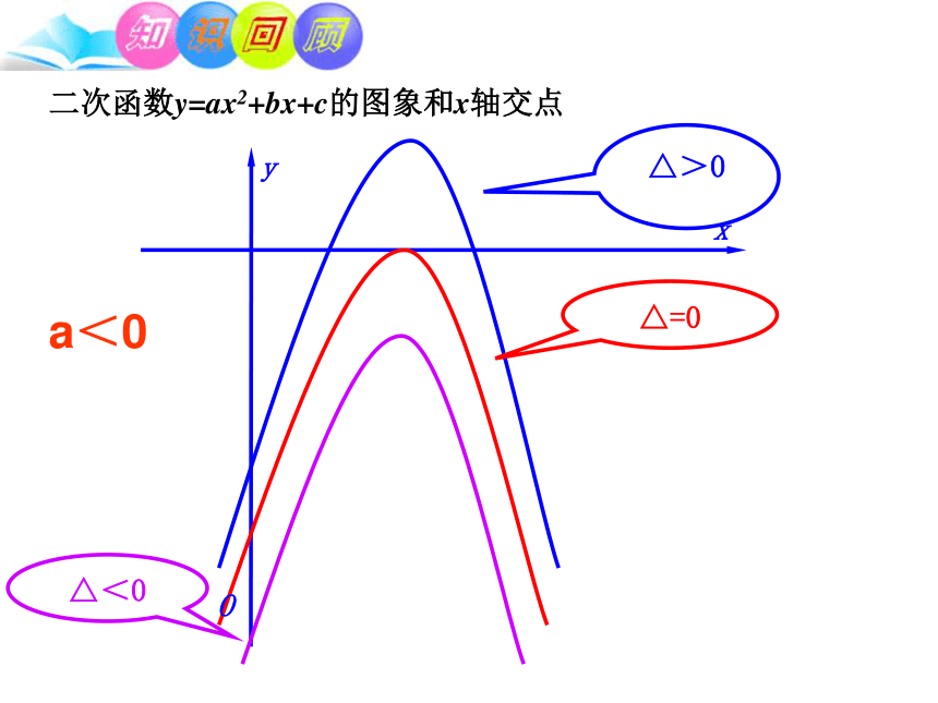 26.2  用函数的观点看一元二次方程（第二课时）