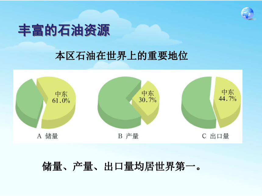 人教版（新课程标准）初中地理七年级下册第八章第一节 中东 课件（共22张PPT）