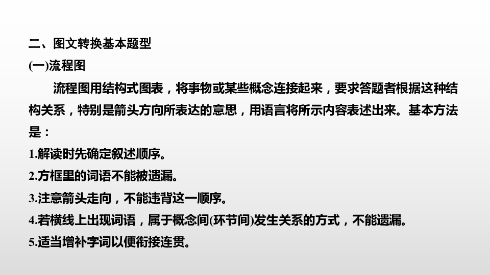 2020版高考语文二轮复习浙江专版课件 专题六 仿用句式，图文转换24张PPT