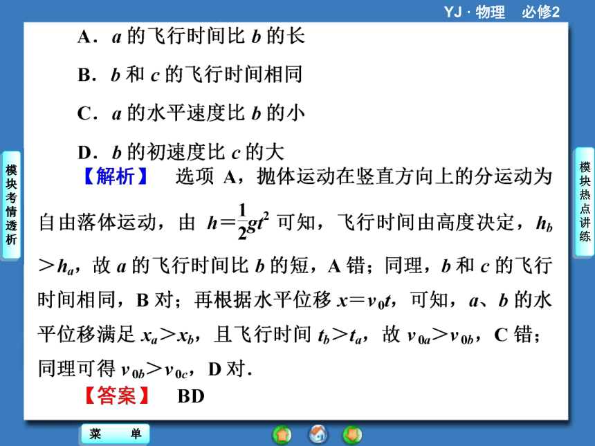 【课堂新坐标，同步备课参考】2013-2014学年高中粤教物理必修2教学课件模块高考热点透视（45张PPT）