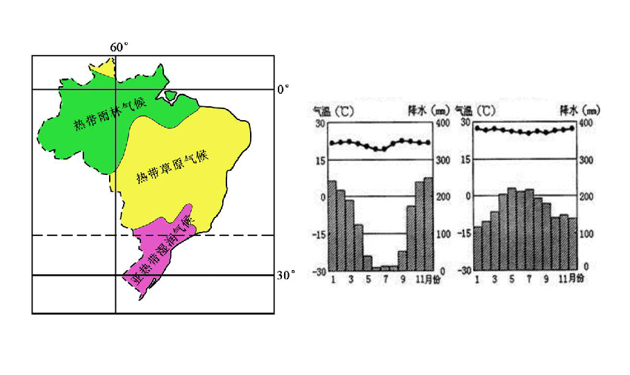 人教版（新课程标准）七年级地理下册 9．2 巴西 课件 （17张PPT）