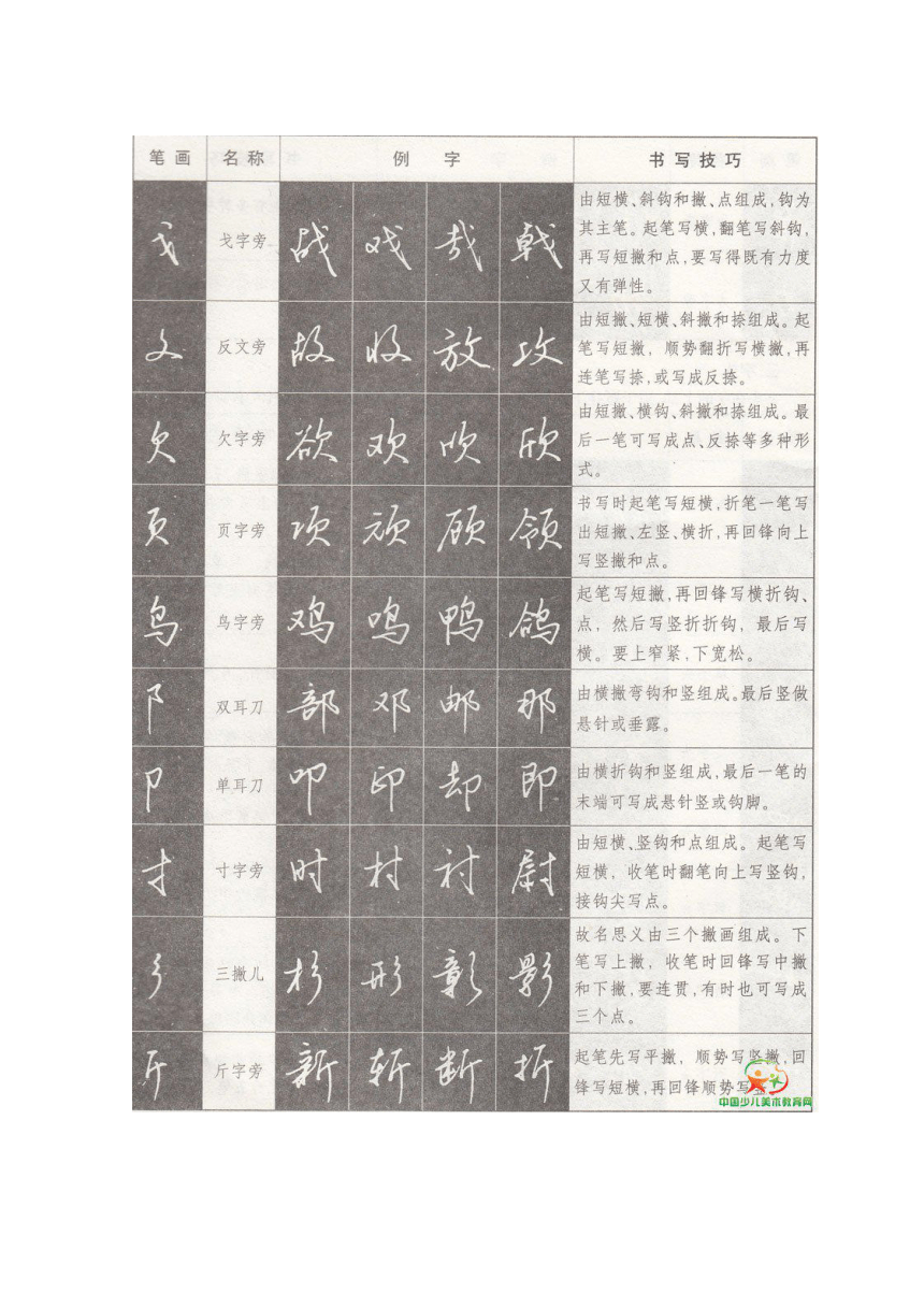 广西师范大学版书法练习与指导八下 第一课行书主要偏旁部首写法