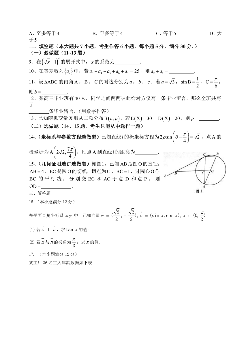 2015年高考真题——理科数学(广东卷) (word版) (无答案)