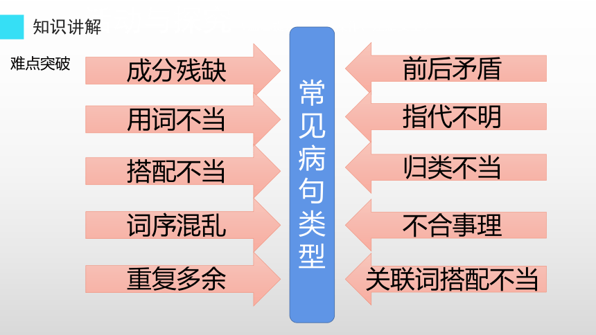 统编版三年级下册语文 第8单元 习作：这样想象真有趣（用学过的修改符号修改自己的习作）(共19张PPT)