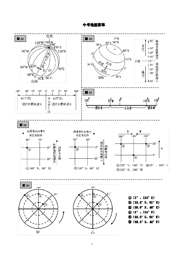 人教版（新课程标准）2014中考地图