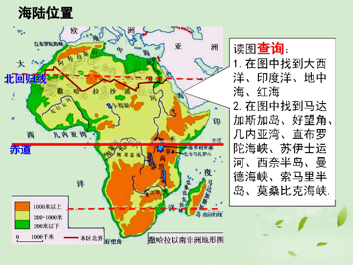 人教版七下地理  8.3撒哈拉以南非洲 课件(37PPT)