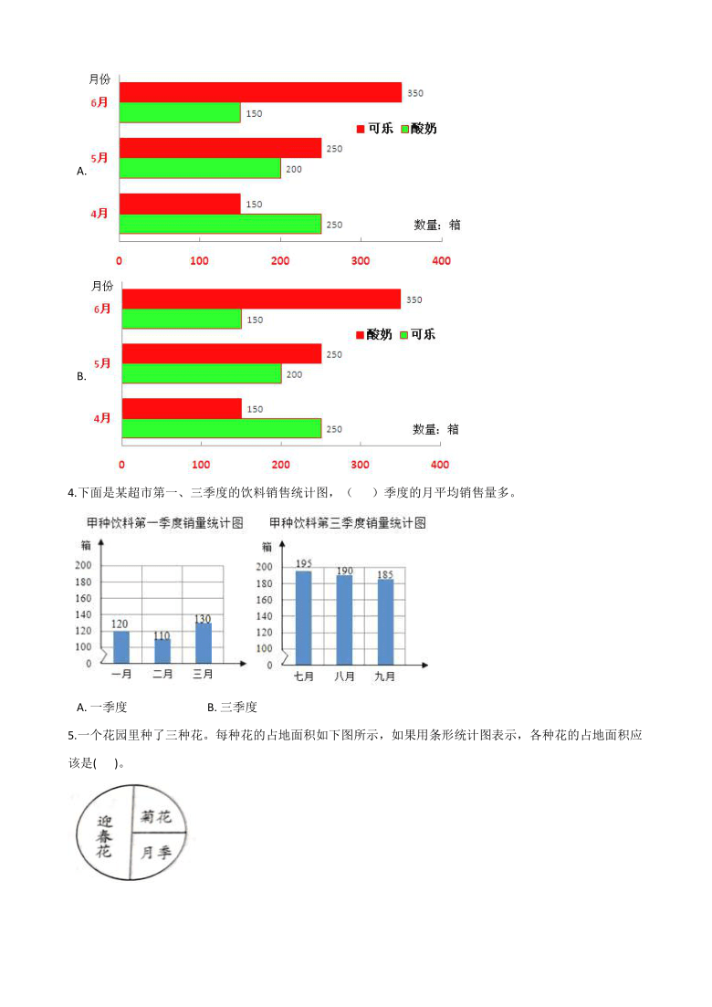 2020-2021學年北京版小學數學四年級上冊第八單元《條形統計圖》單元