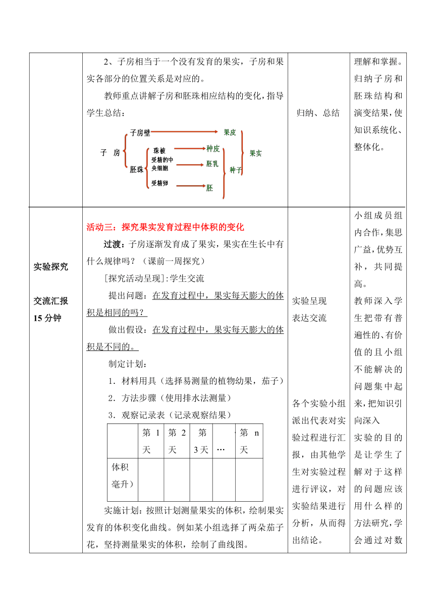 济南版八年级生物上册第一章绿色开花植物的一生第三节果实和种子的