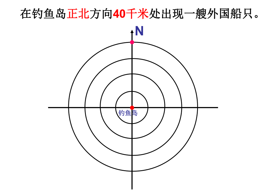 苏教版小学六年级数学下 5 确立位置 （用方向和距离描述位置）  (共24张PPT)