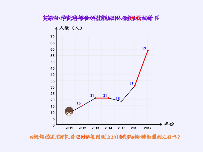 五年級數學下冊課件61折線統計圖西師大版共17張ppt